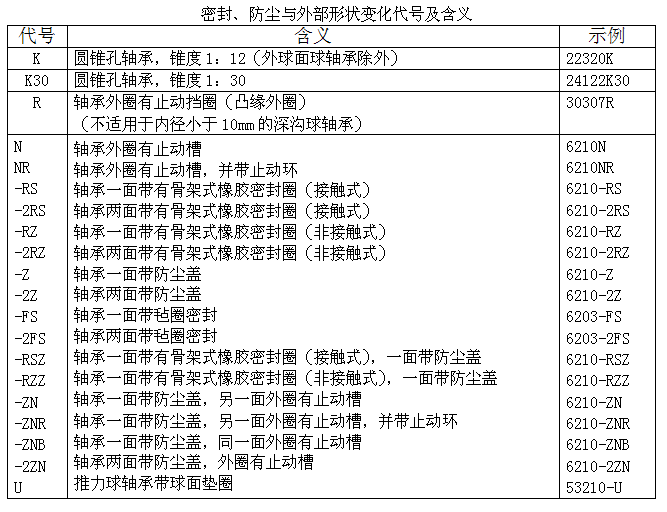 山東進口軸承