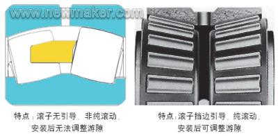 冶金齒輪箱軸承的應用技術