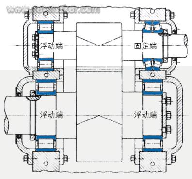 冶金齒輪箱軸承的應用技術