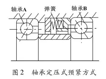 精密軸承在高速精密主軸設計中的應用