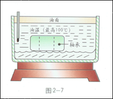 油浴加熱