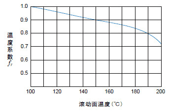 直線導(dǎo)軌的額定負(fù)荷與壽命