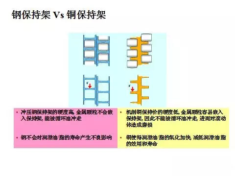 軸承鋼保與銅保的區別